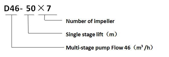 Multi-Stage Centrifugal Pump