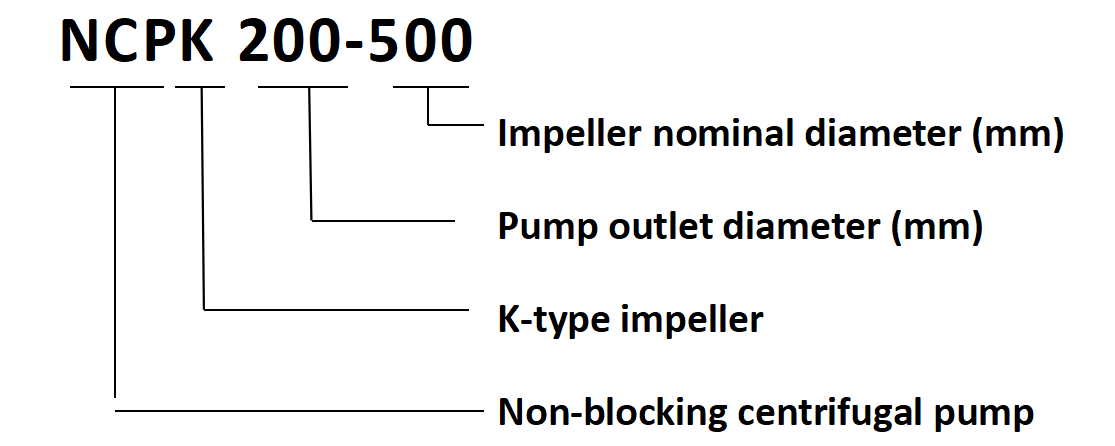 NCP Series Non-clogging pulp pump